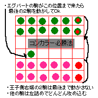 裏技 小技 幻想水滸伝5の攻略サイト